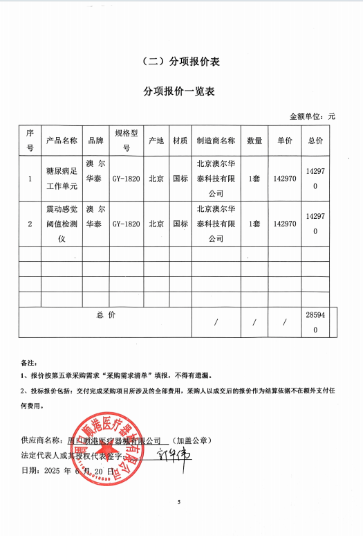 鄲城縣中醫院醫療設備購置項目成交公告