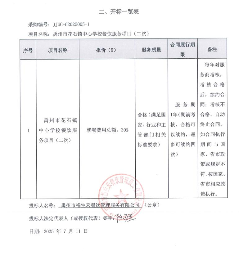 禹州市花石鎮(zhèn)中心學(xué)校餐飲服務(wù)項(xiàng)目（二次）  評(píng)標(biāo)公示