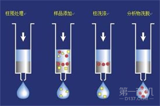 固相萃取設備哪家好？